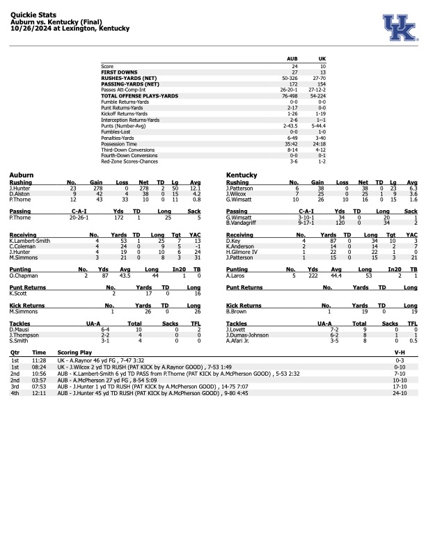 Kentucky Auburn box score