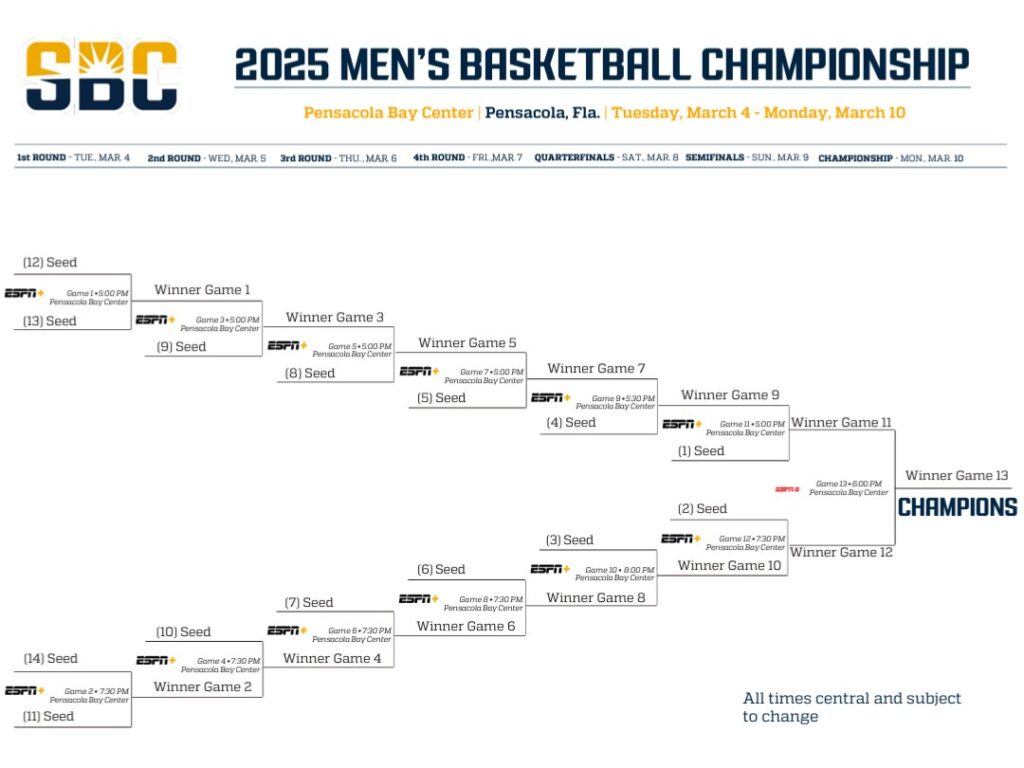 Sun Belt Conference Tournament Bracket 2025