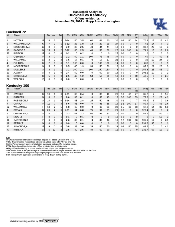 Kentucky analytics Bucknell 2