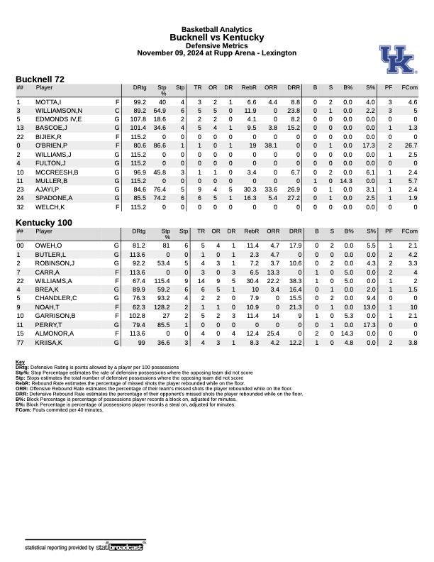 Kentucky analytics Bucknell 3