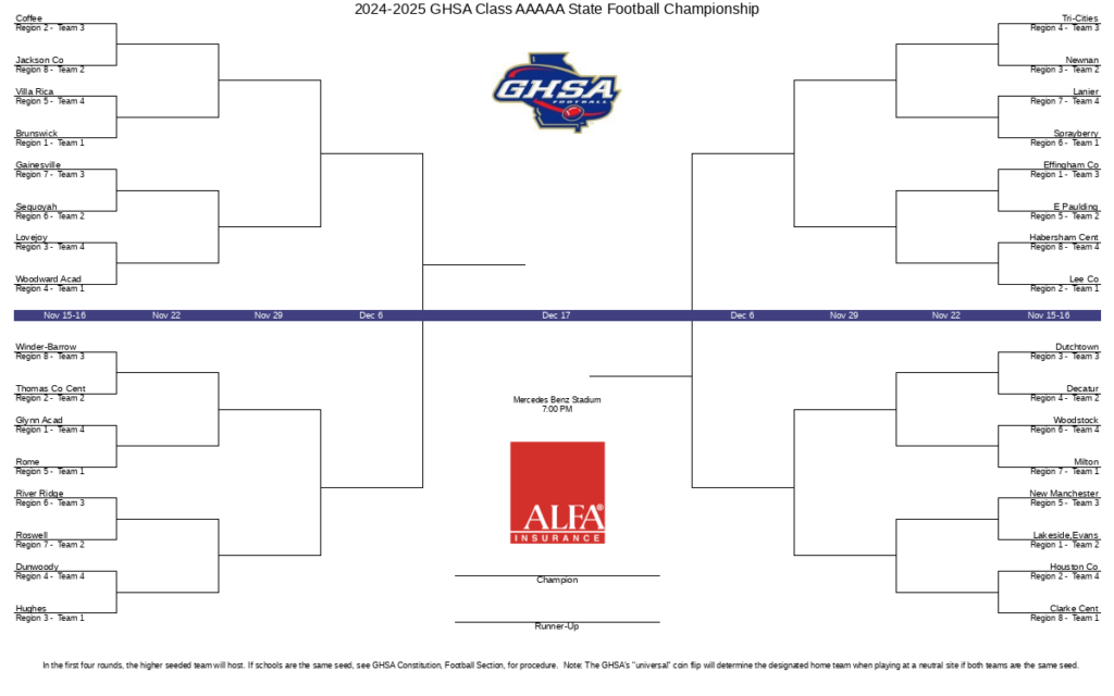 Georgia High School Football Playoffs