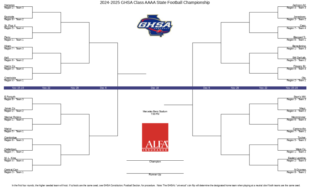 Georgia High School Football Playoffs