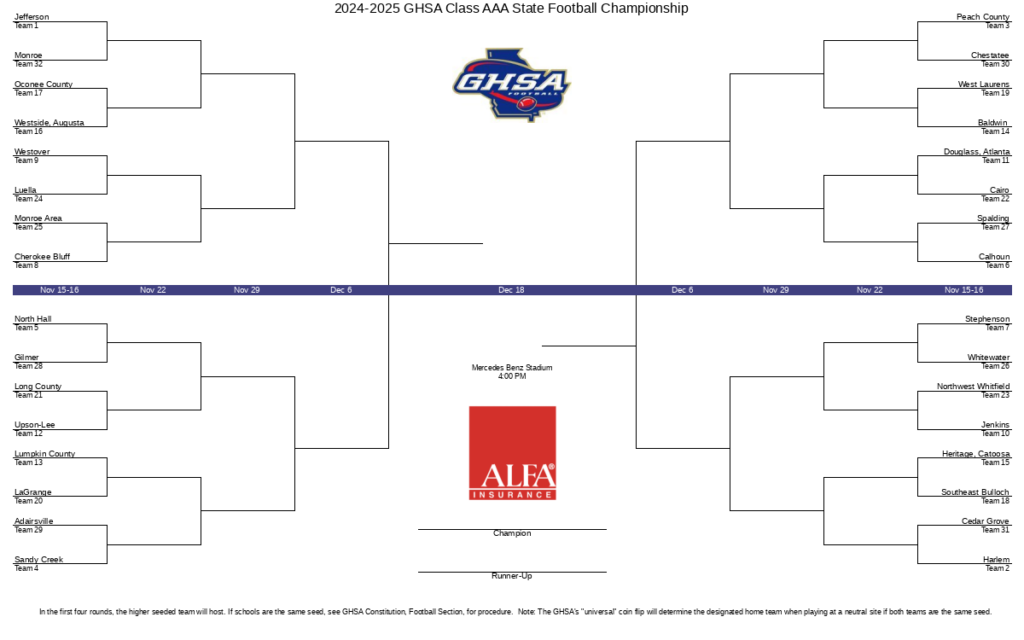 Georgia High School Football Playoffs