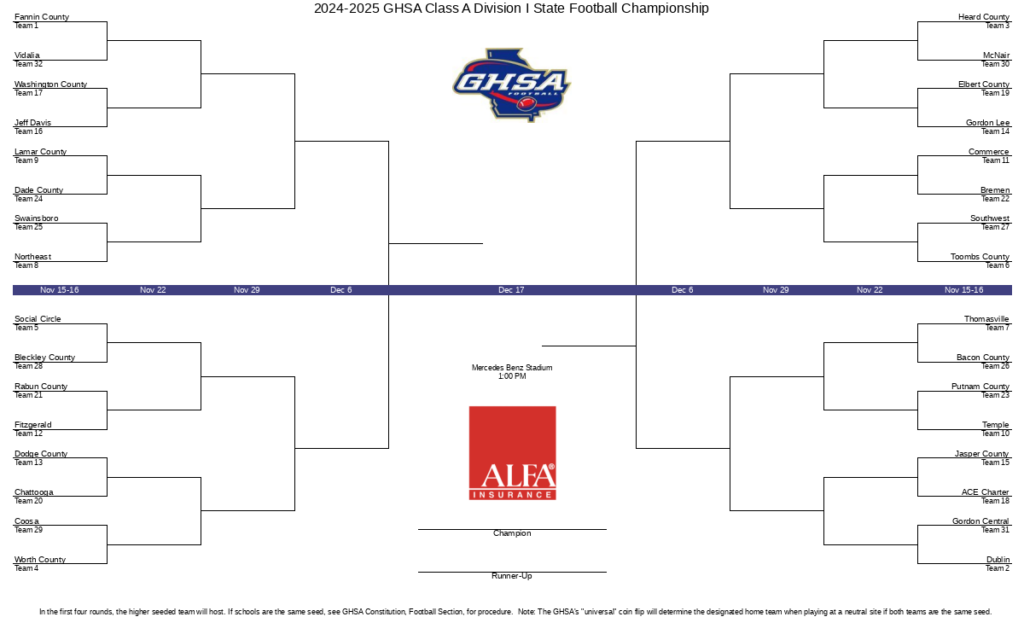 Georgia High School Football Playoffs