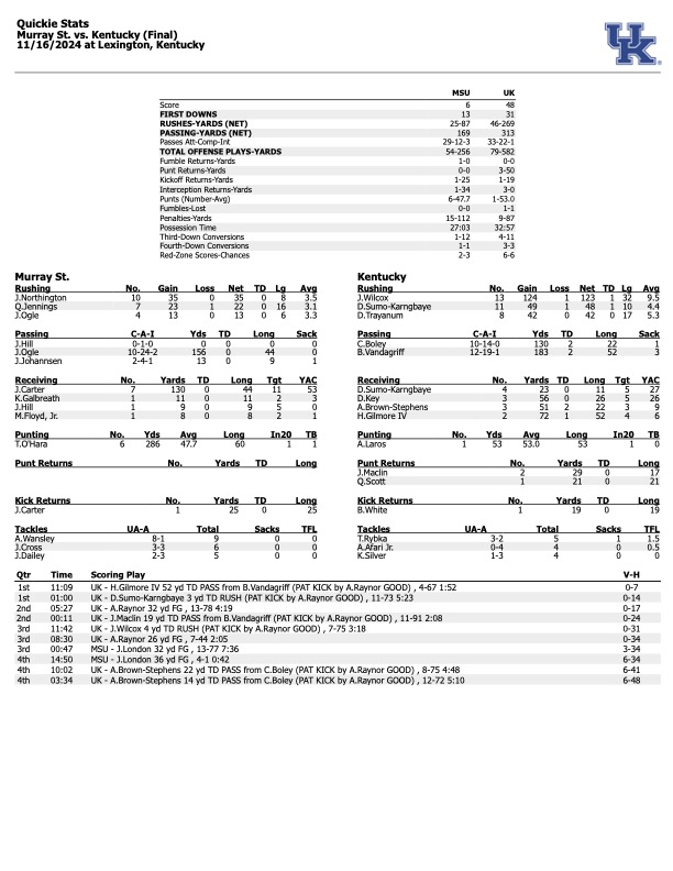 kentucky murray state final