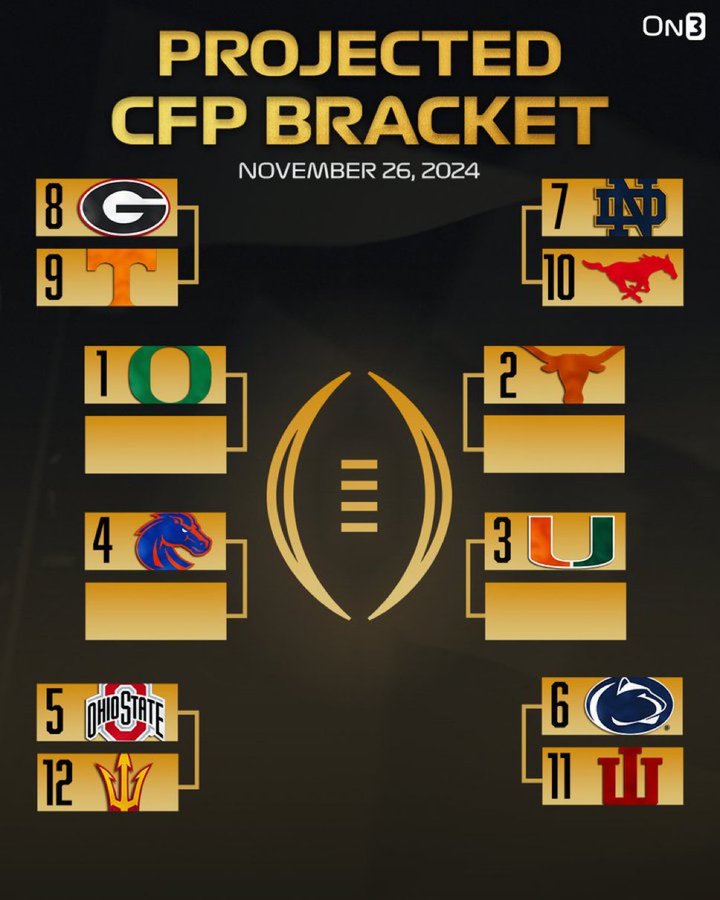 Projected College Football Playoff Poll