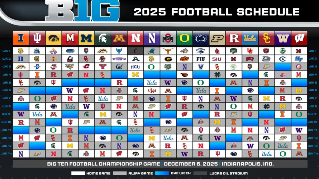 Big Ten 2025 Schedule 