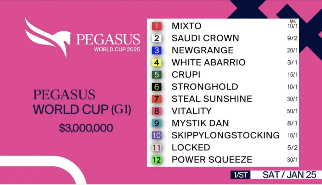 Pegasus World Cup Field