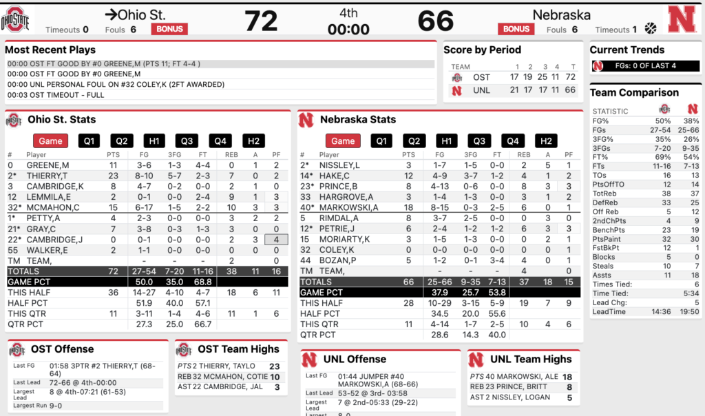 Nebraska Women’s Basketball vs. Ohio State Final stats 1/26/2025