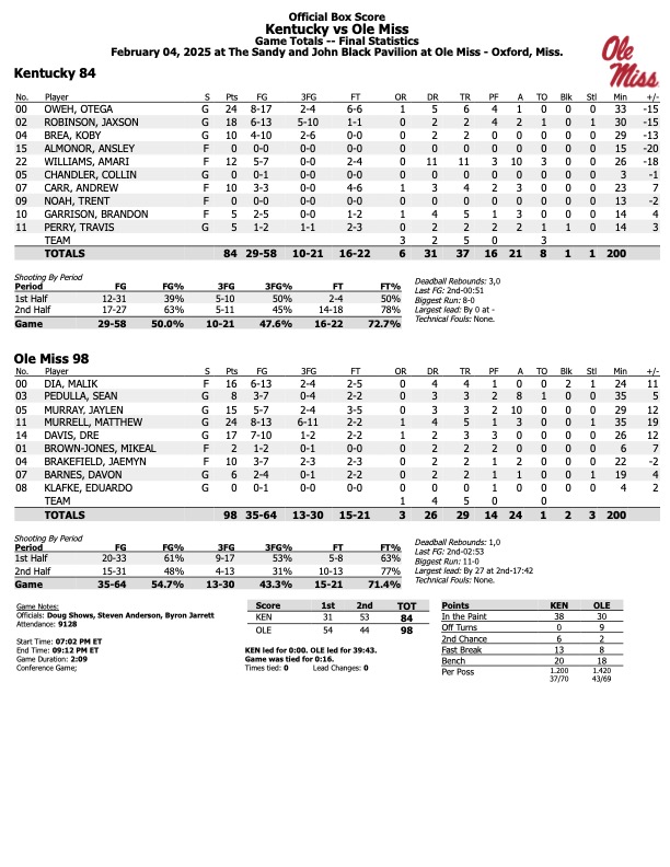 Ole Miss final box score