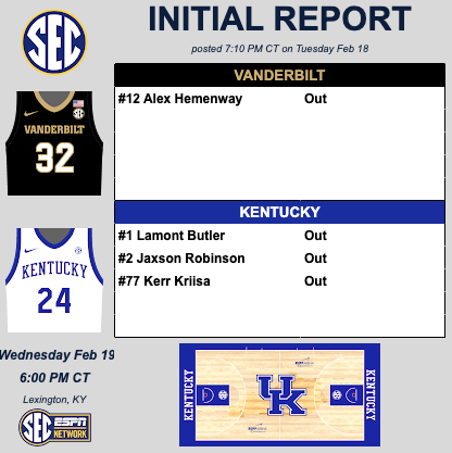 Kentucky Basketball Availability report vs Vanderbilt