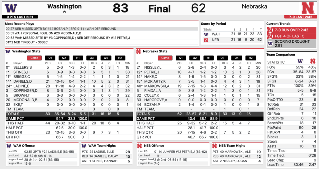 Nebraska Women’s Basketball vs. Washington 2/23/2025