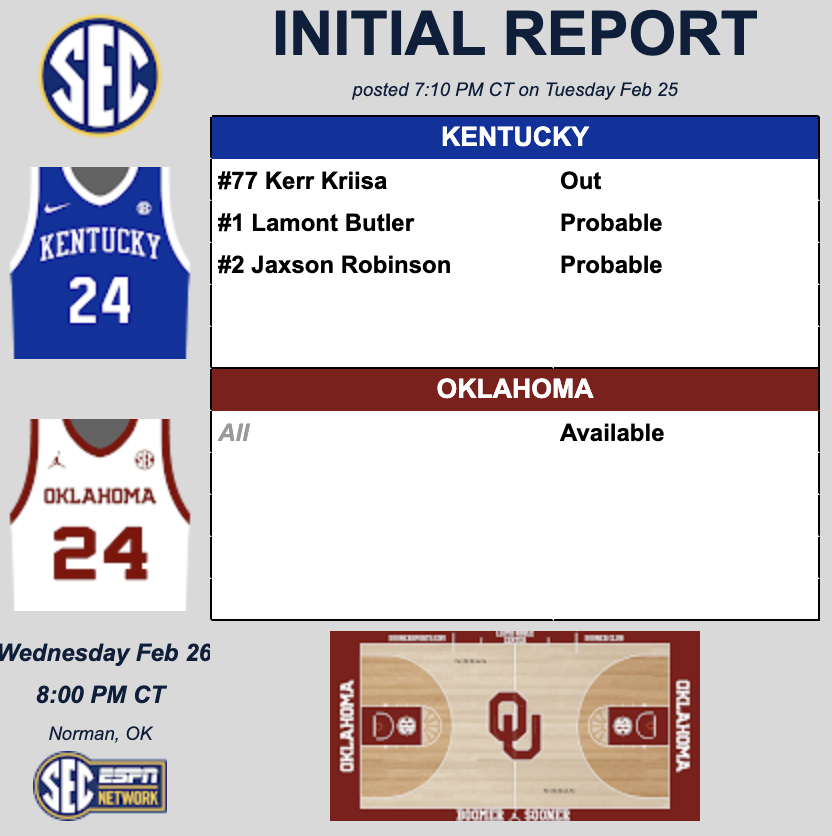 Kentucky basketball injury report