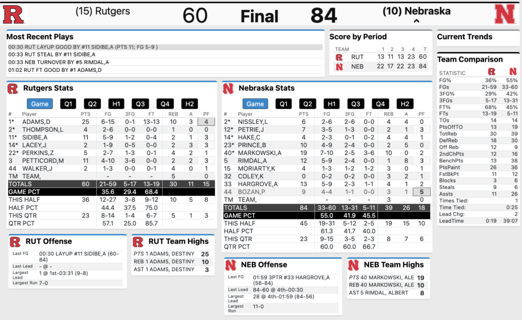 Nebraska Women’s Basketball vs. Rutgers final stats 3/5/2025