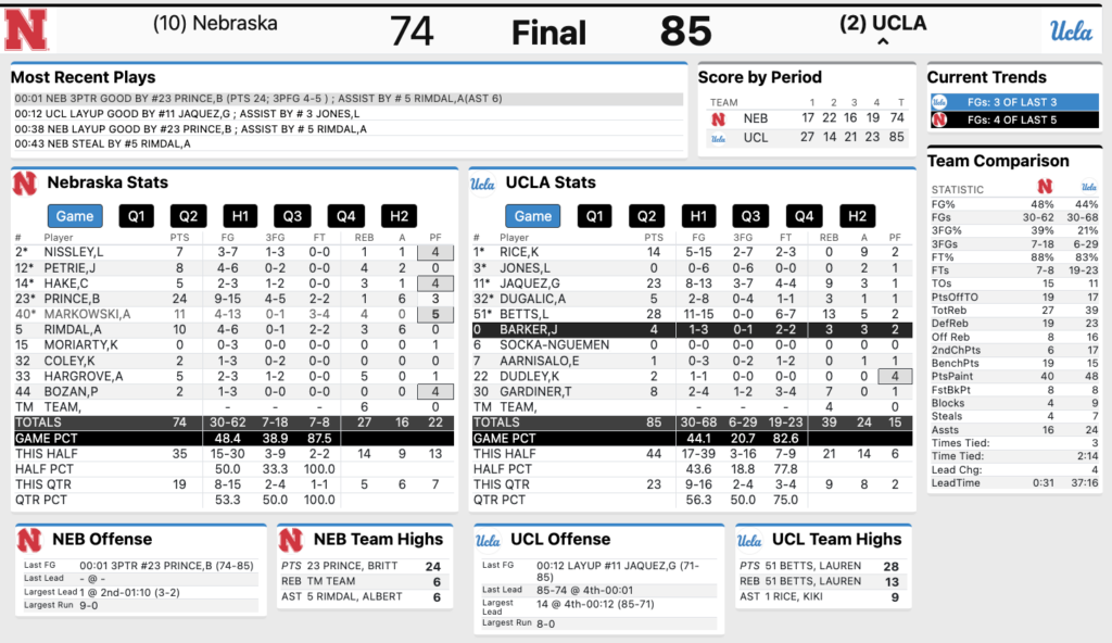 Nebraska Women’s Basketball vs. UCLA final stats 3/7/2025