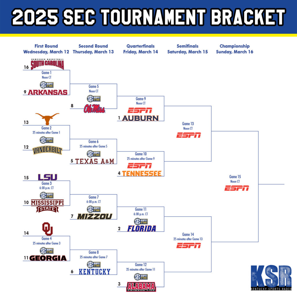 SEC Basketball Tournament Bracket