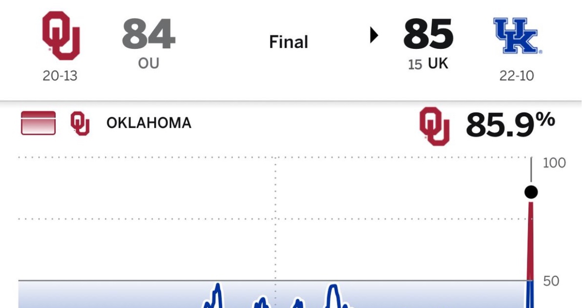 Otega Oweh Made ESPN's Win Probability Metrics Go Nuts During Kentucky's Win Over Oklahoma