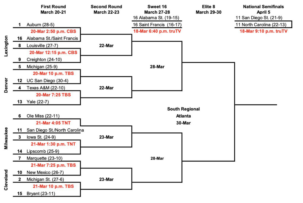 South Region