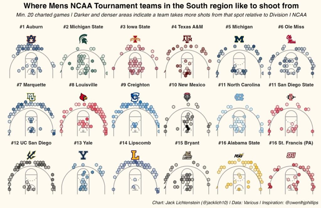 South Region Shot Cart via jacklick10