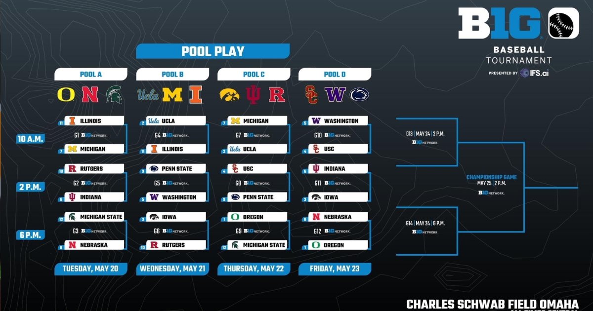 Iowa Baseball: Big Ten Baseball Tournament Preview