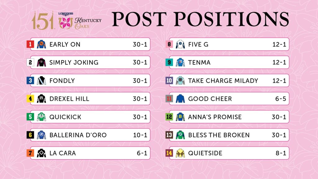 Kentucky Oaks field