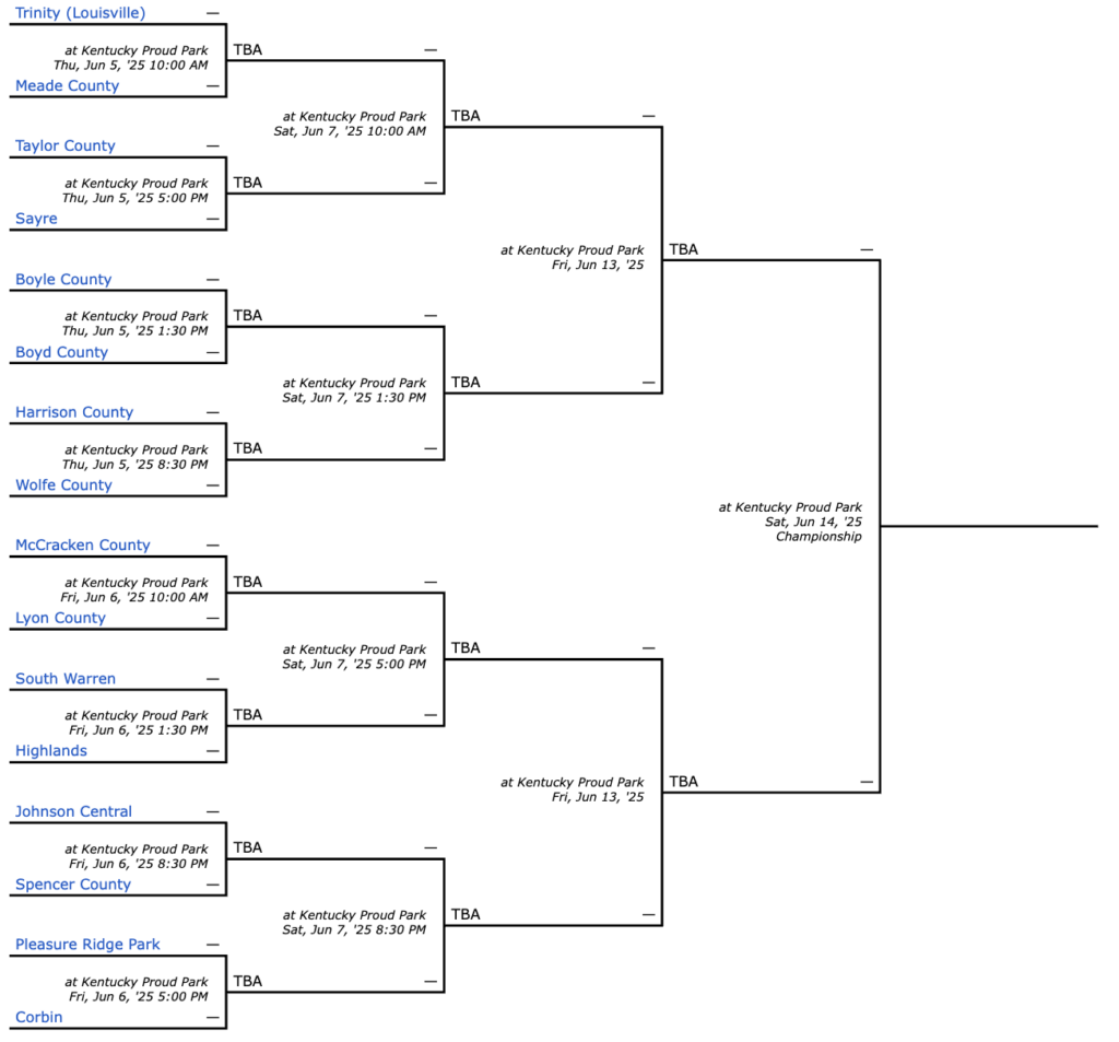 KHSAA State Baseball Tournament Bracket