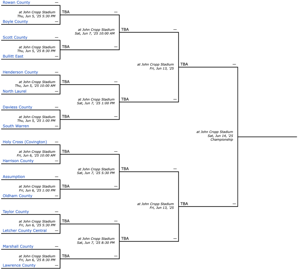Kentucky High School Softball State Tournament Bracket