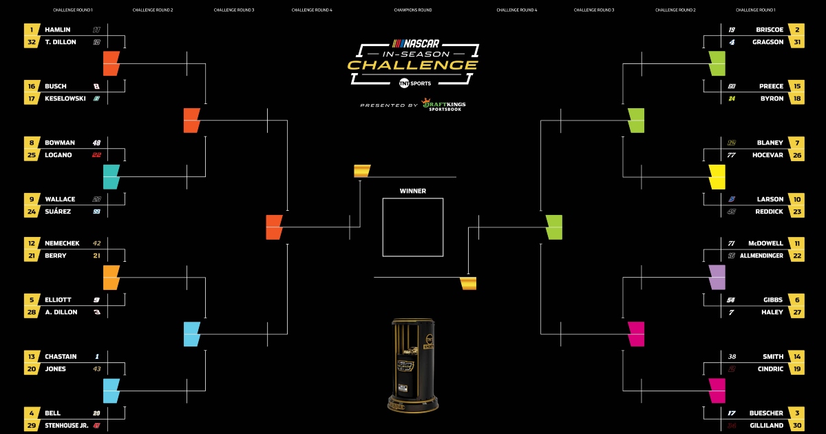 NASCAR insiders baffled by 'odd' In-Season Tournament seeding, question impact on racing