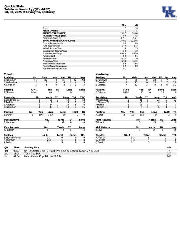 Kentucky vs Toledo