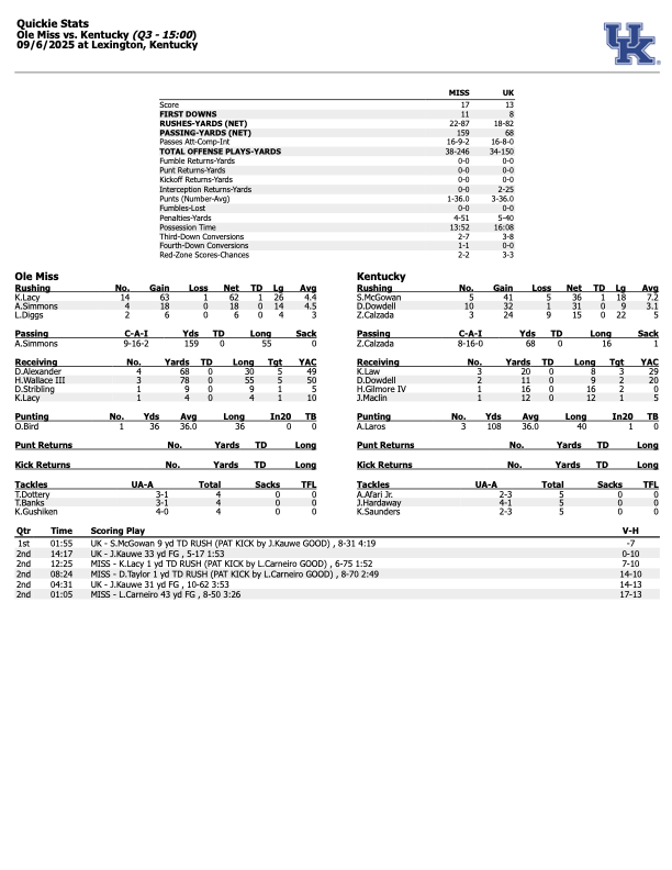 Ole Miss Kentucky box score halfftime