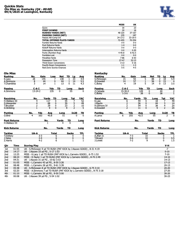 Ole Miss Kentucky box score