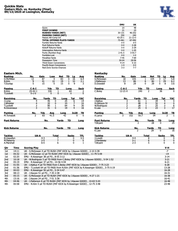 EMU Kentucky box score
