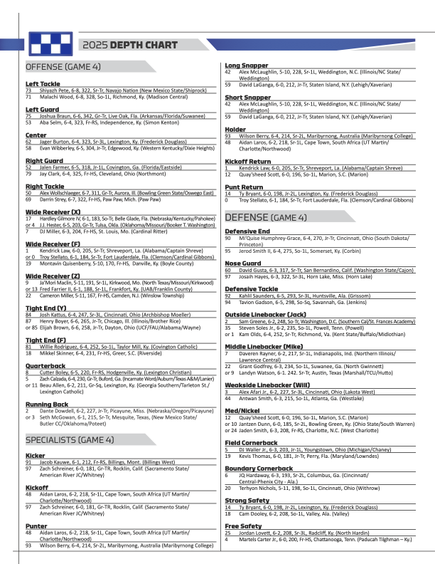 Kentucky SCAR Depth chart