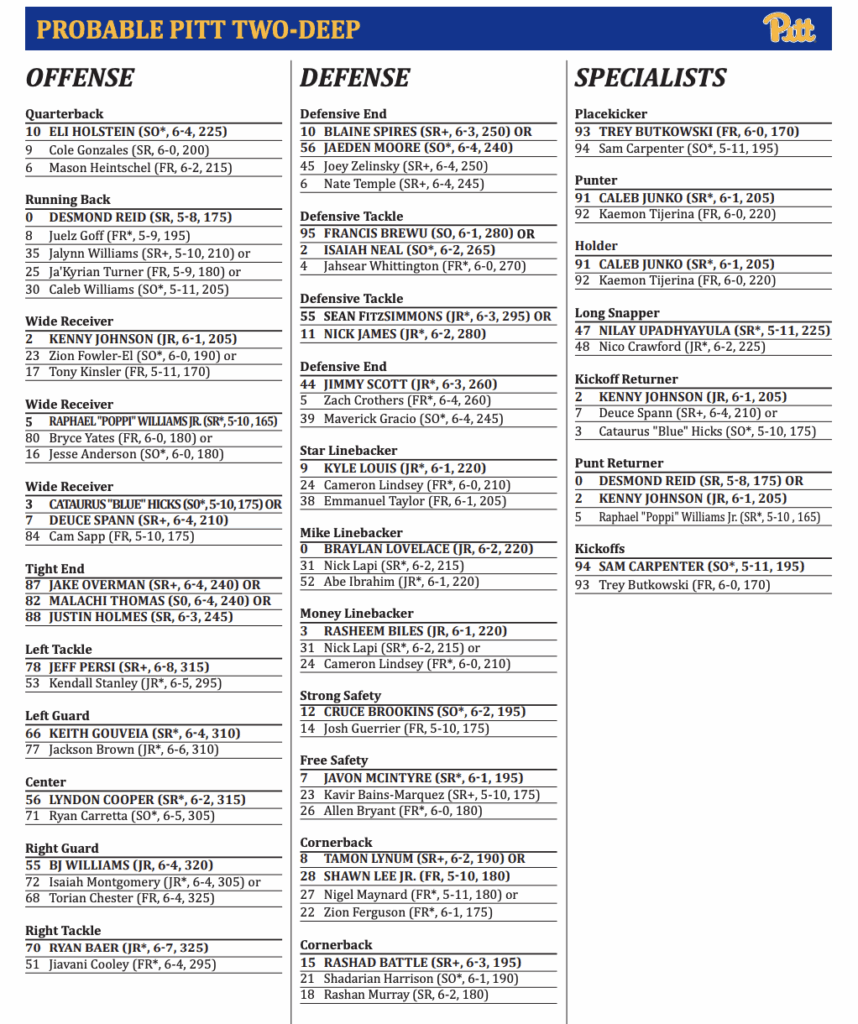 Pitt football depth chart