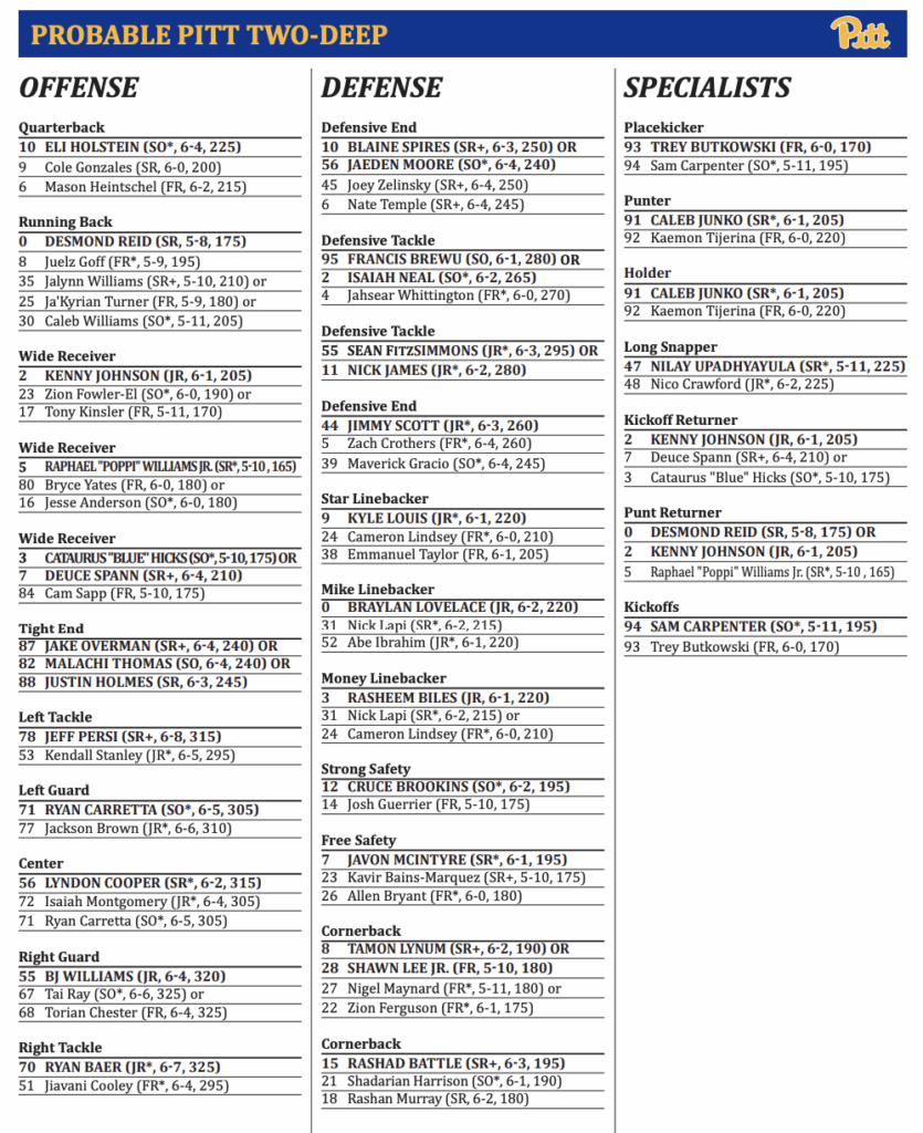 Pitt football depth chart