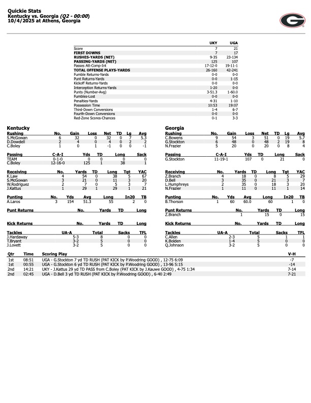 Kentucky vs. Georgia stats