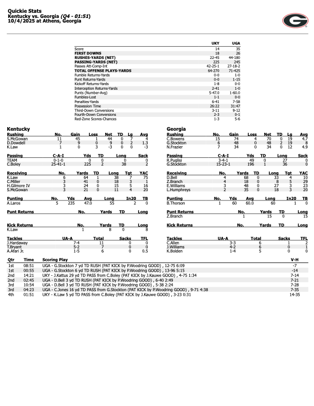 Georgia Kentucky box score