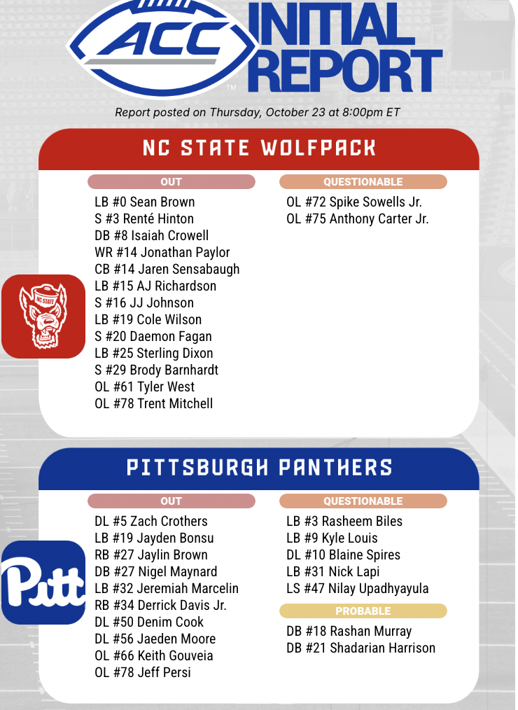 Pitt vs NC State initial availability report