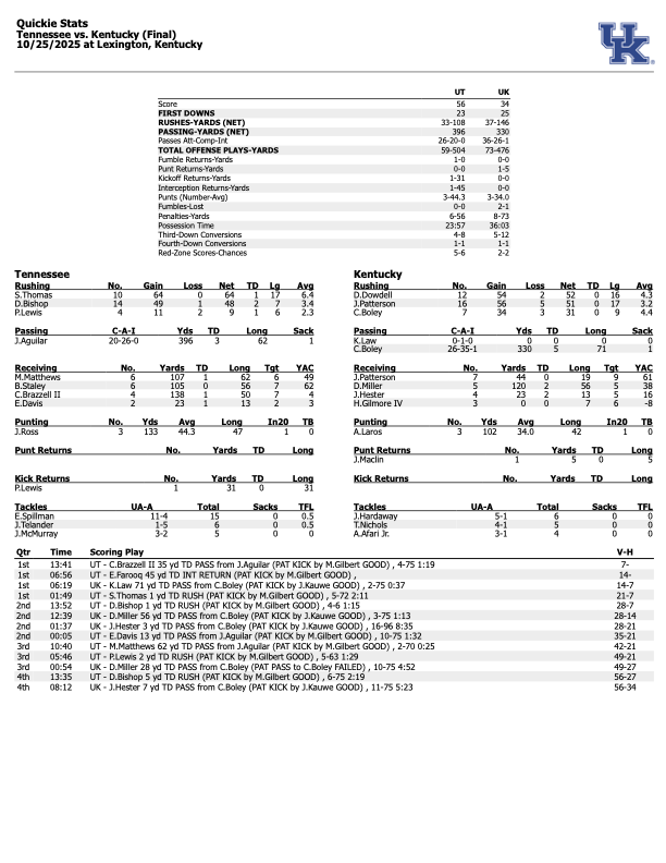 Kentucky vs Tennessee box score