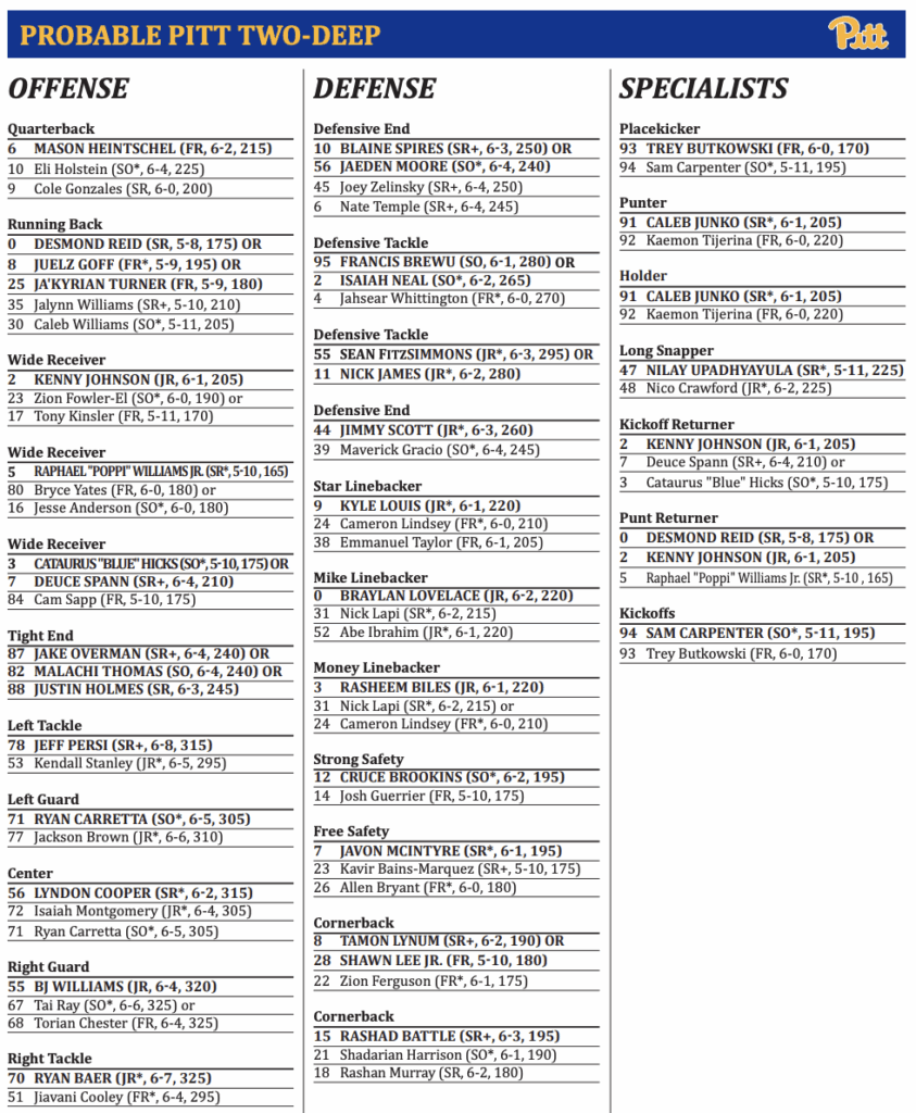 Pitt football depth chart vs Stanford
