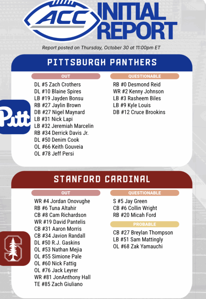 Pitt availability report vs Stanford