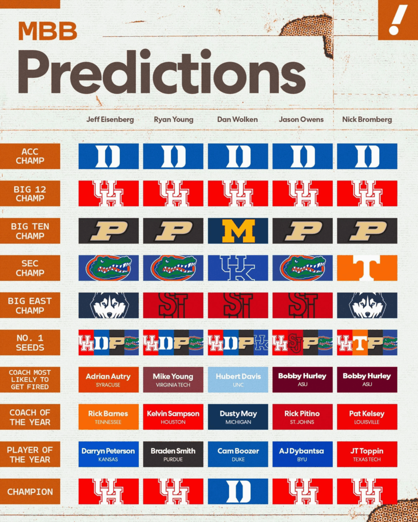 Image: Mallory Bielecki/Yahoo Sports