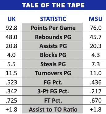 Kentucky vs. Michigan State stats