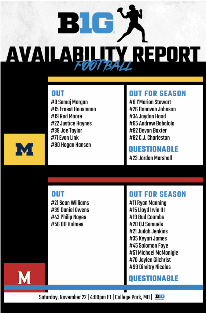 Michigan Football Injury Report Maryland