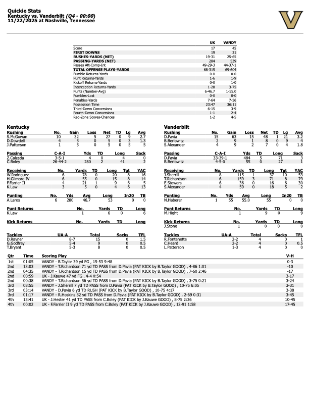 Kentucky vs. Vanderbilt stats