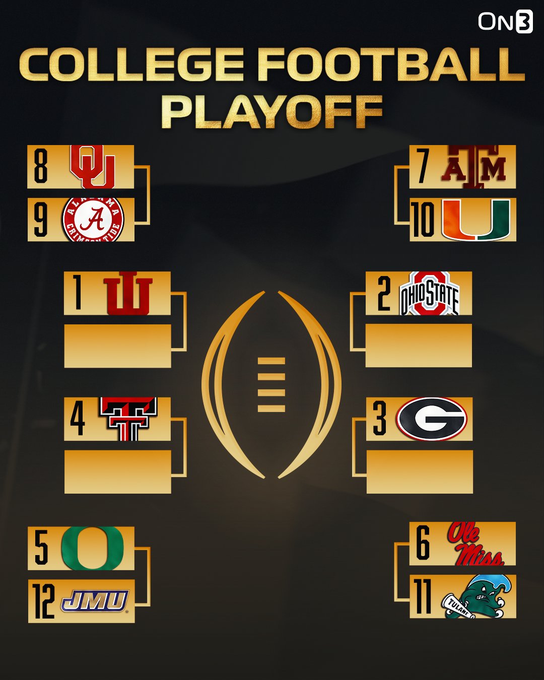Indiana football officially No. 1 in the CFP Rankings