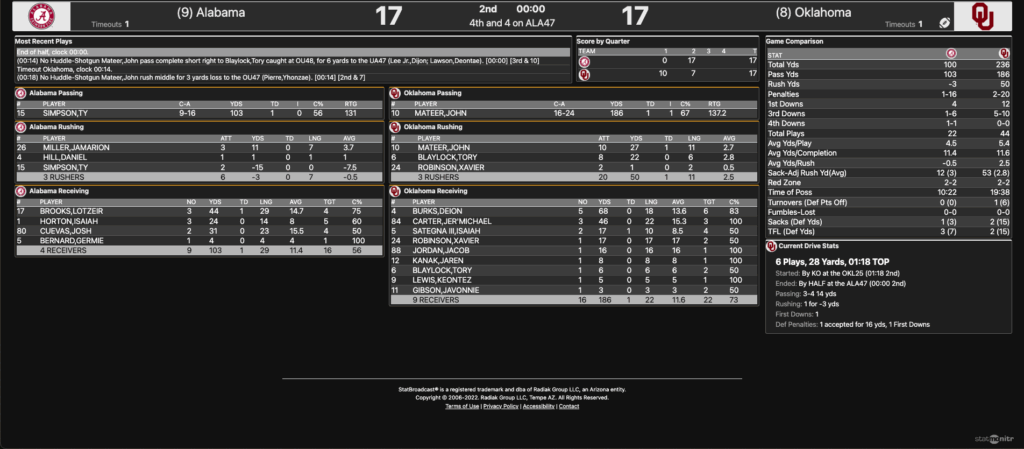 Alabama comes back, defeats Oklahoma in first round of College Football ...