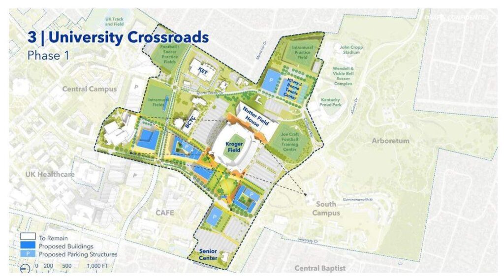 The University Crossroads proposed entertainment district, via UK Athletics