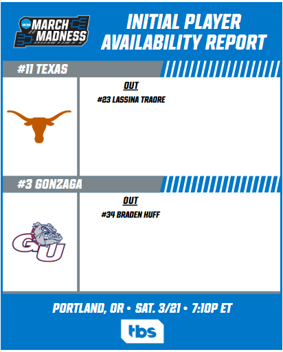 Longhorns in the NCAA Tournament: How to watch Texas vs. Gonzaga - On3
