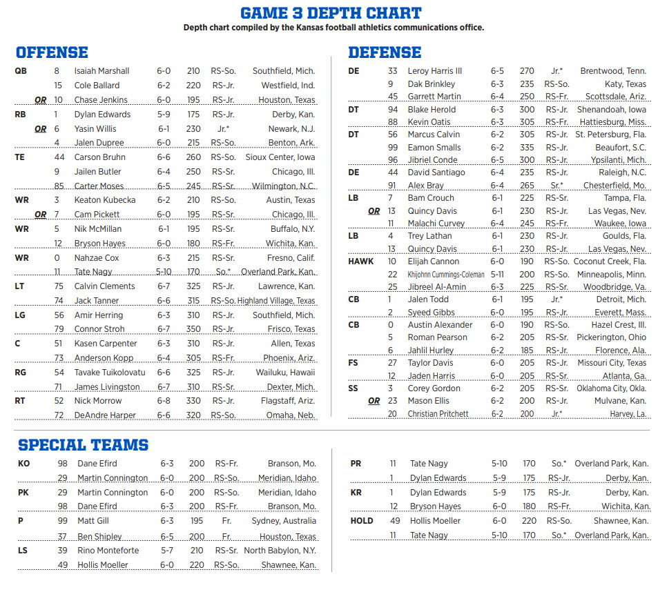 Note State Arizona State Preview: Staff predictions, game notes and more info - On3